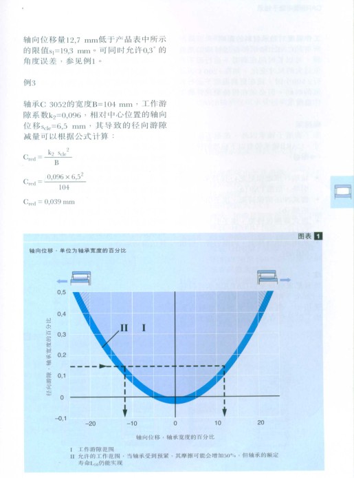 CARB圓環(huán)滾子軸承