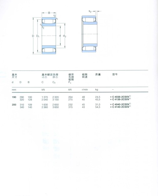 CARB圓環(huán)滾子軸承