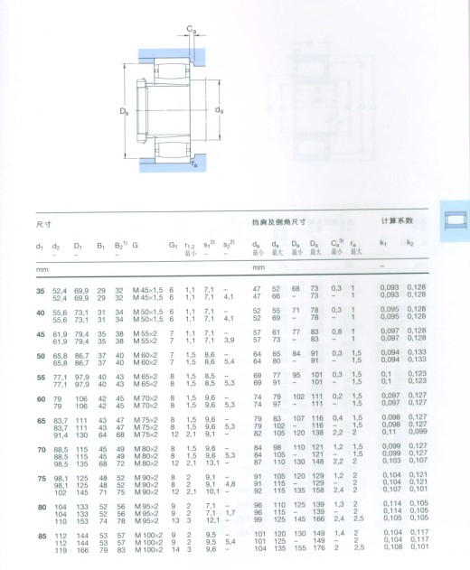 CARB圓環(huán)滾子軸承